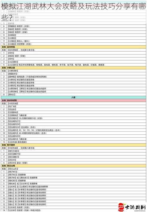 模拟江湖武林大会攻略及玩法技巧分享有哪些？