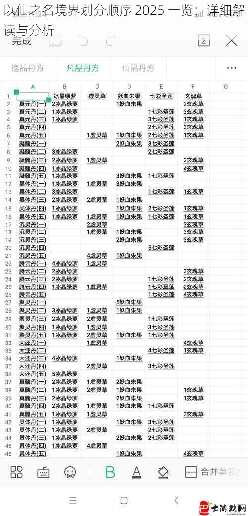 以仙之名境界划分顺序 2025 一览：详细解读与分析