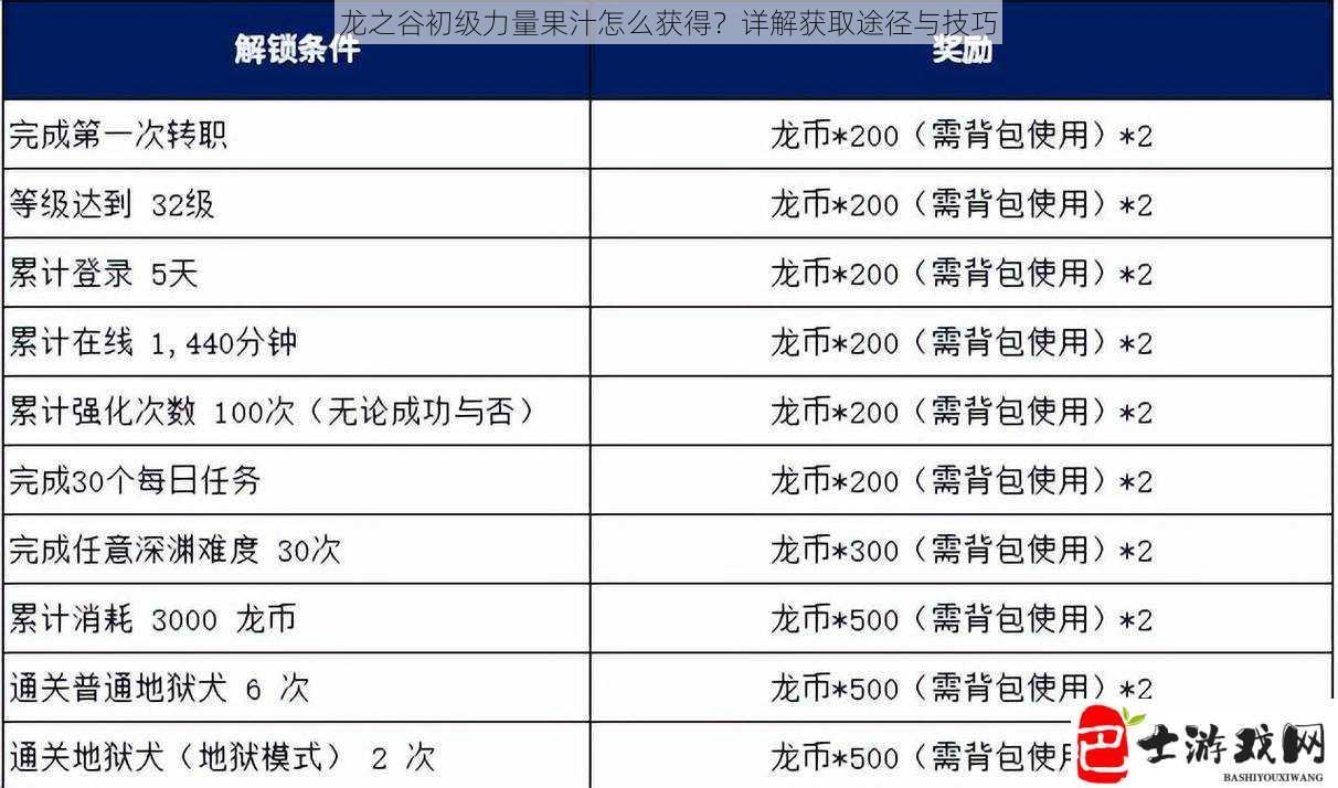 龙之谷初级力量果汁怎么获得？详解获取途径与技巧