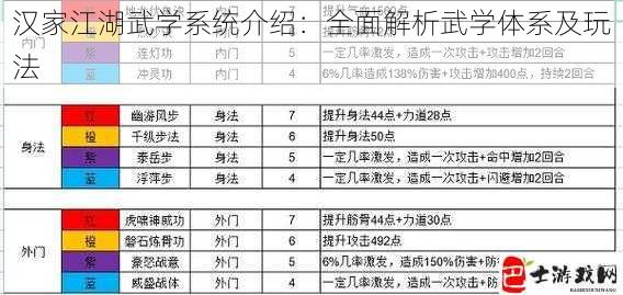 汉家江湖武学系统介绍：全面解析武学体系及玩法