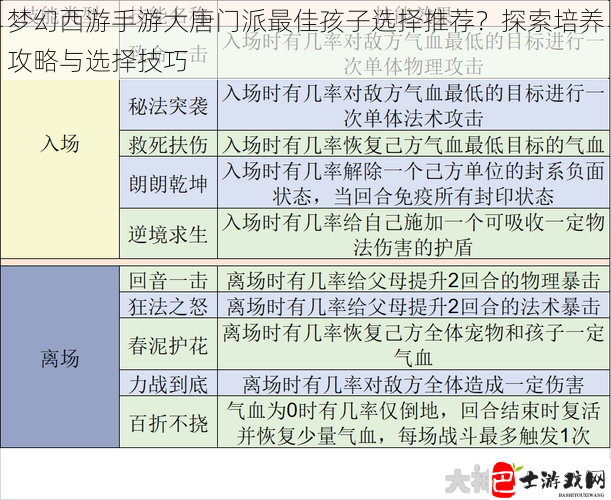 梦幻西游手游大唐门派最佳孩子选择推荐？探索培养攻略与选择技巧