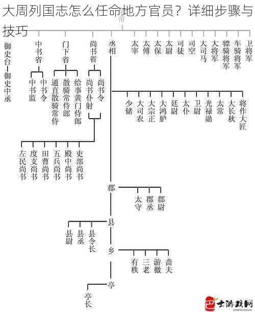 大周列国志怎么任命地方官员？详细步骤与技巧