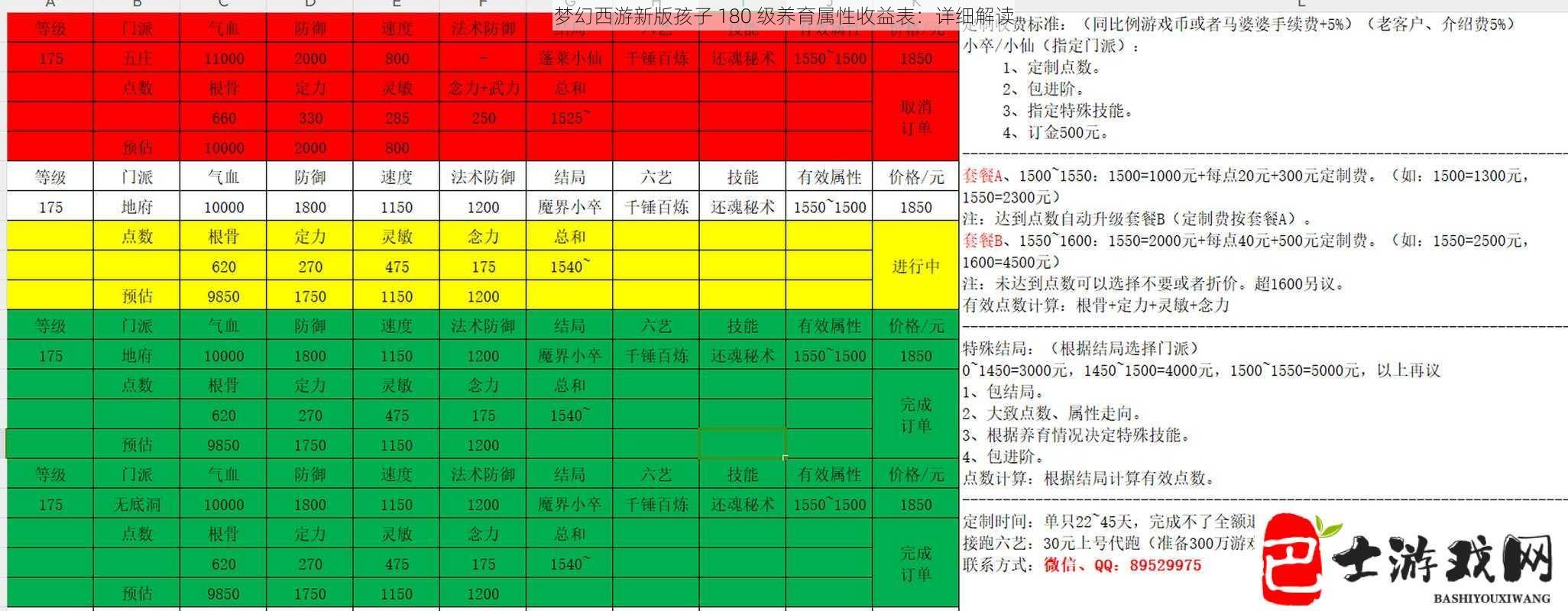 梦幻西游新版孩子 180 级养育属性收益表：详细解读