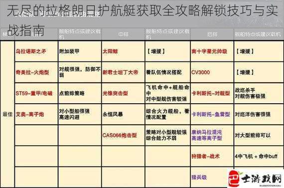 无尽的拉格朗日护航艇获取全攻略解锁技巧与实战指南