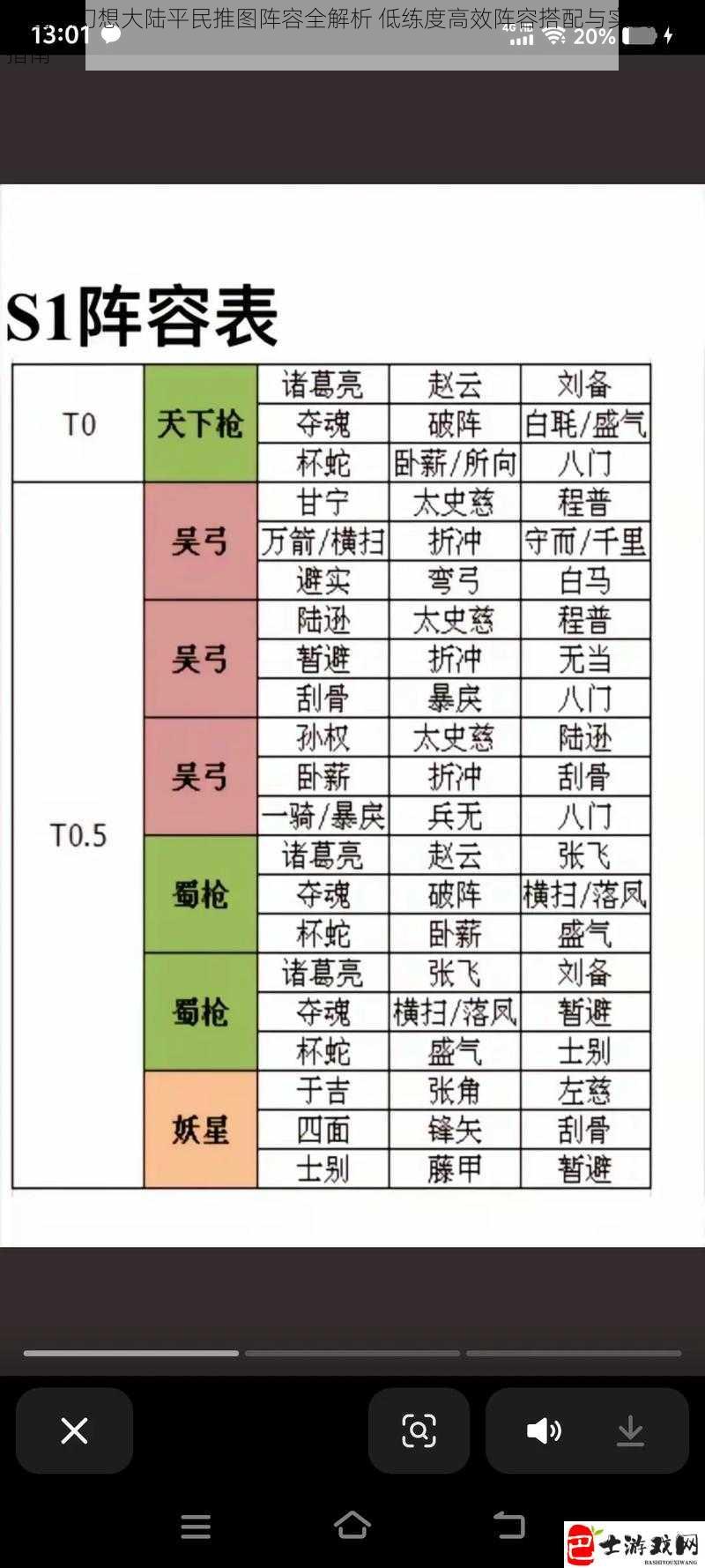 三国志幻想大陆平民推图阵容全解析 低练度高效阵容搭配与实战技巧指南