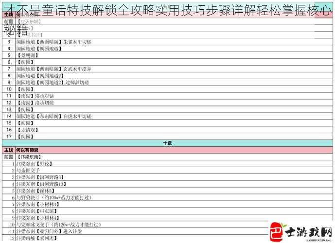 才不是童话特技解锁全攻略实用技巧步骤详解轻松掌握核心秘籍