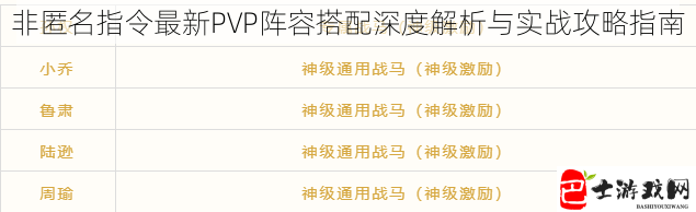 非匿名指令最新PVP阵容搭配深度解析与实战攻略指南