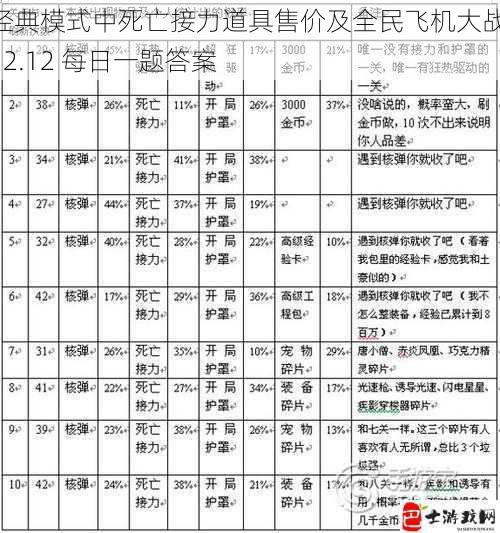 经典模式中死亡接力道具售价及全民飞机大战 12.12 每日一题答案