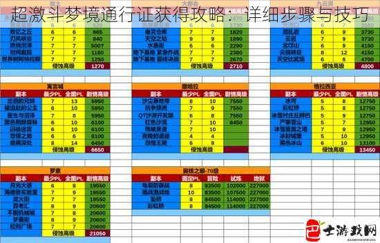 超激斗梦境通行证获得攻略：详细步骤与技巧