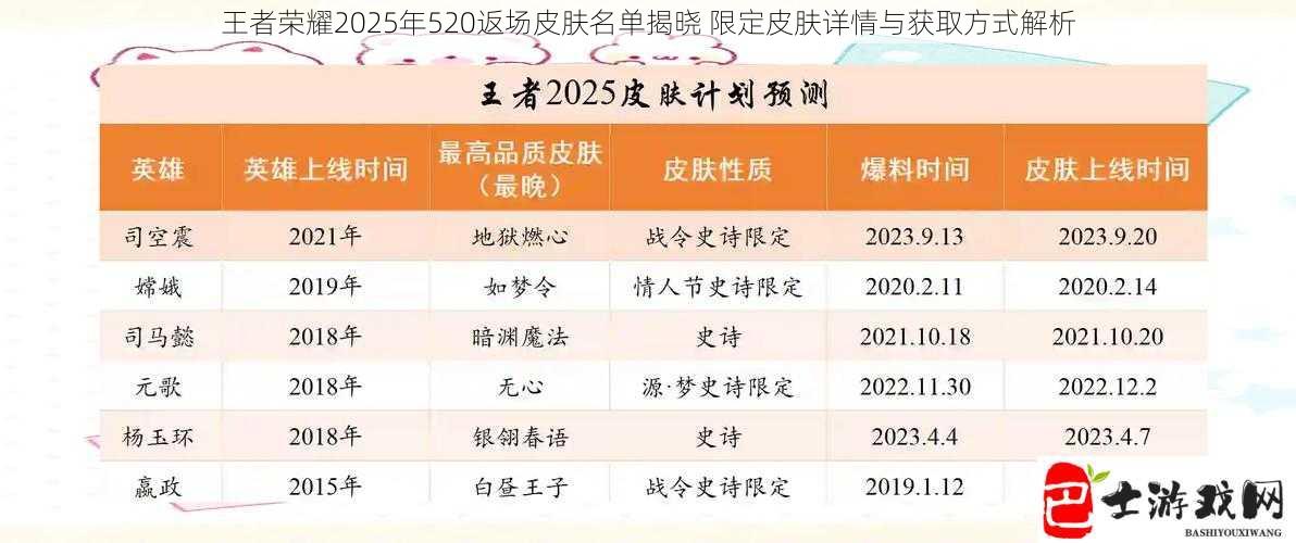 王者荣耀2025年520返场皮肤名单揭晓 限定皮肤详情与获取方式解析