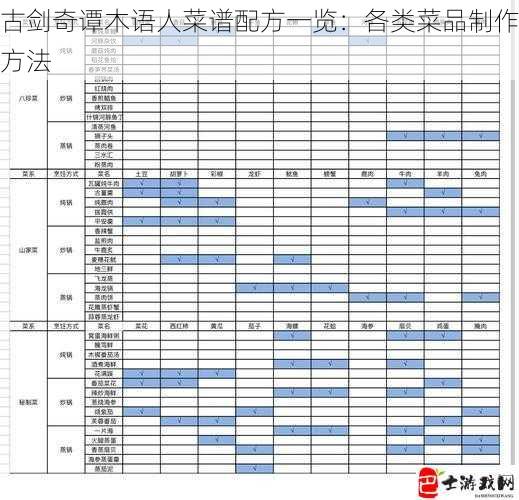 古剑奇谭木语人菜谱配方一览：各类菜品制作方法