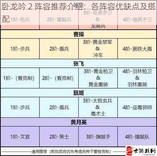 卧龙吟 2 阵容推荐介绍：各阵容优缺点及搭配