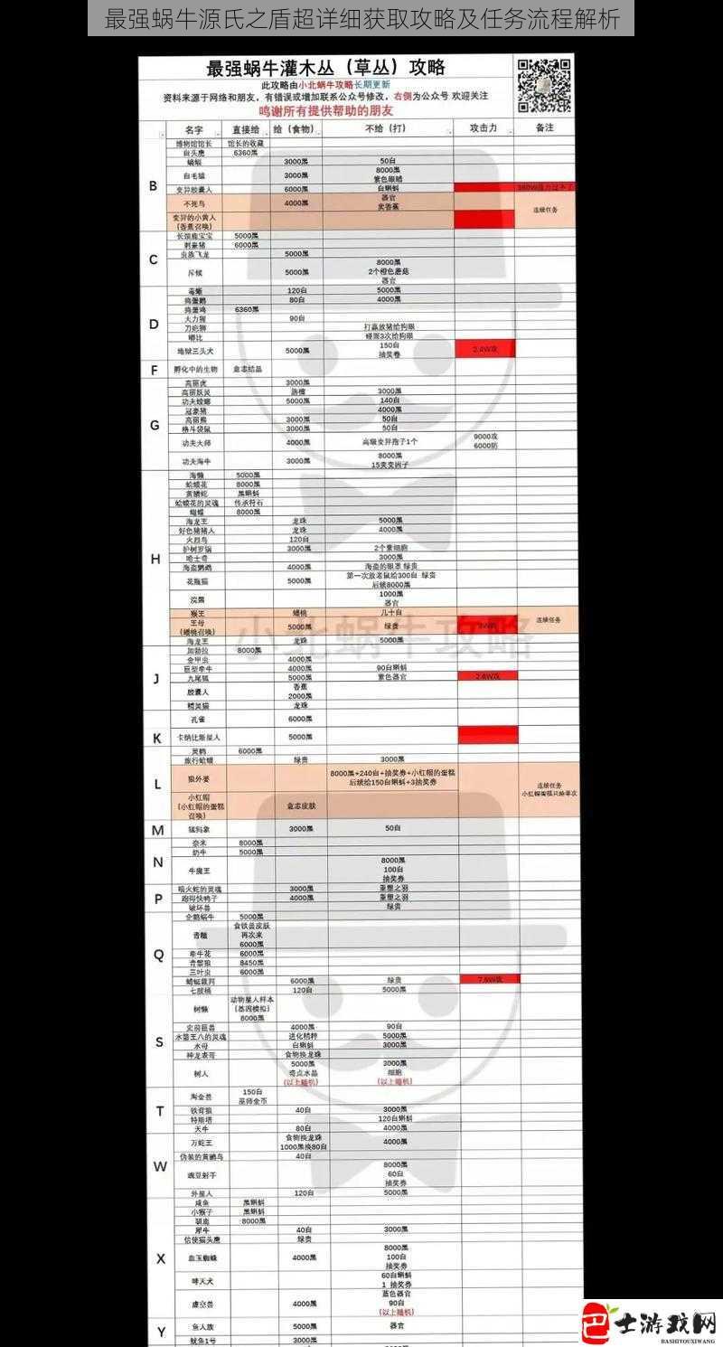 最强蜗牛源氏之盾超详细获取攻略及任务流程解析