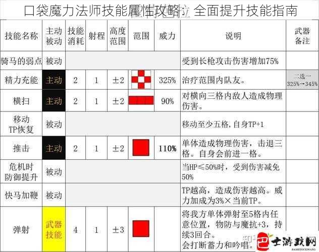 口袋魔力法师技能属性攻略：全面提升技能指南