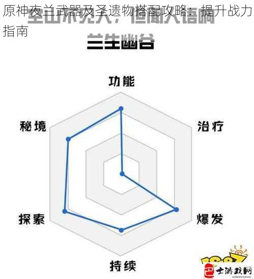 原神夜兰武器及圣遗物搭配攻略：提升战力指南