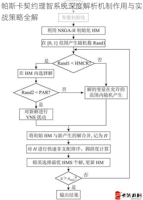 帕斯卡契约理智系统深度解析机制作用与实战策略全解