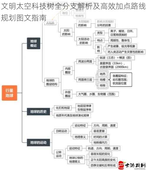 文明太空科技树全分支解析及高效加点路线规划图文指南