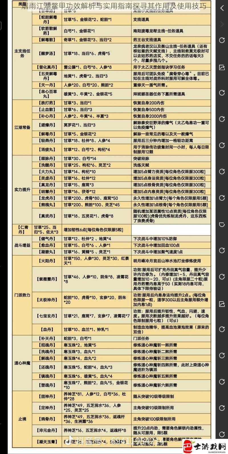 烟雨江湖鳖甲功效解析与实用指南探寻其作用及使用技巧