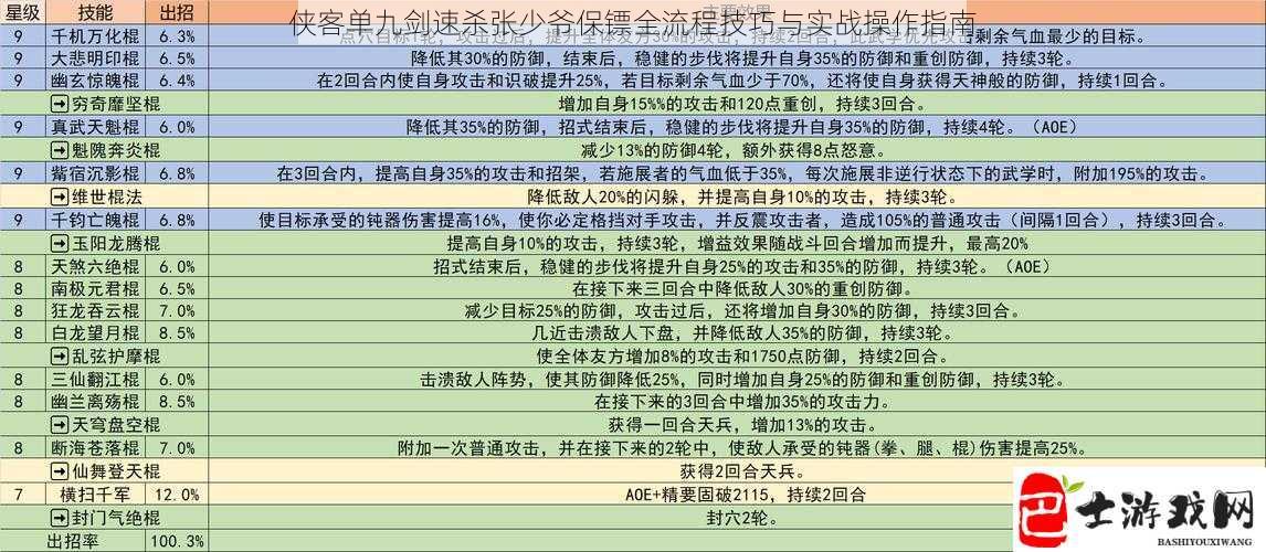 侠客单九剑速杀张少爷保镖全流程技巧与实战操作指南