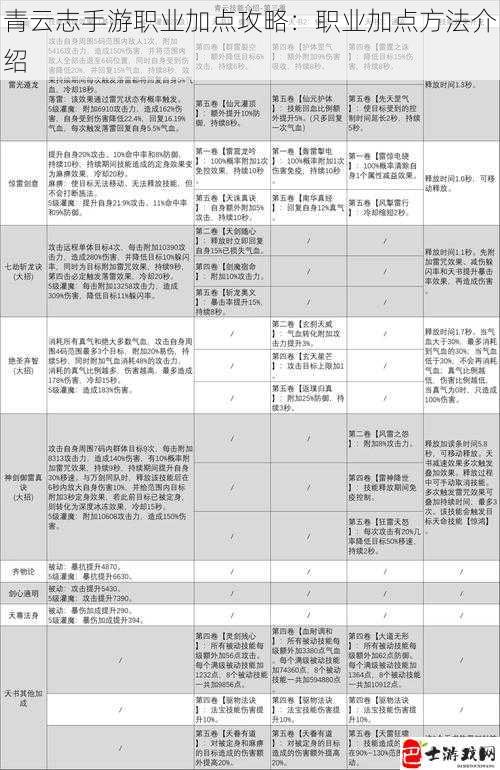 青云志手游职业加点攻略：职业加点方法介绍