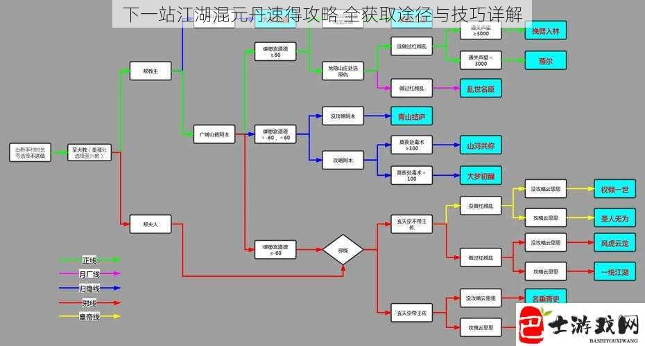 下一站江湖混元丹速得攻略 全获取途径与技巧详解