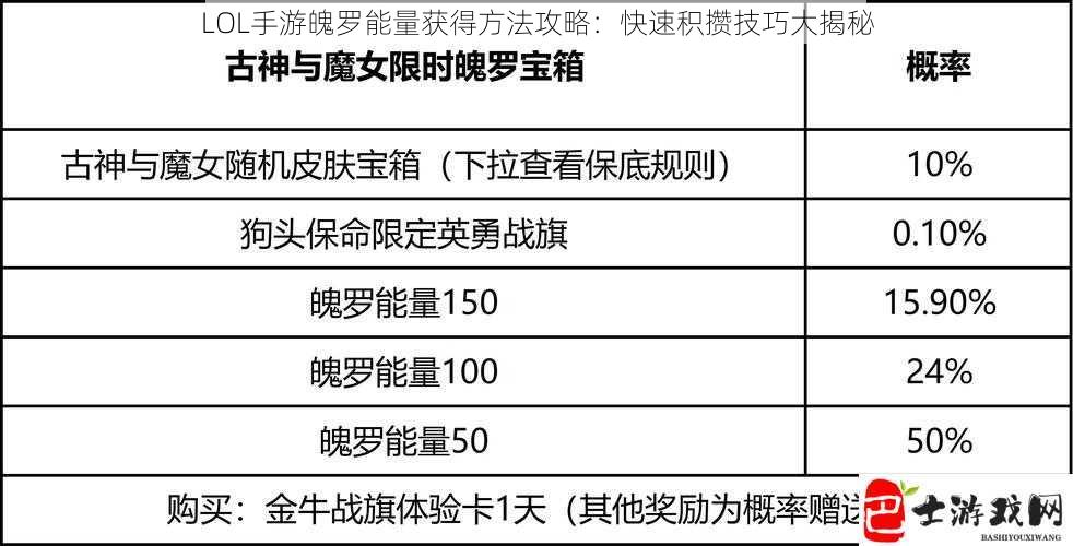 LOL手游魄罗能量获得方法攻略：快速积攒技巧大揭秘