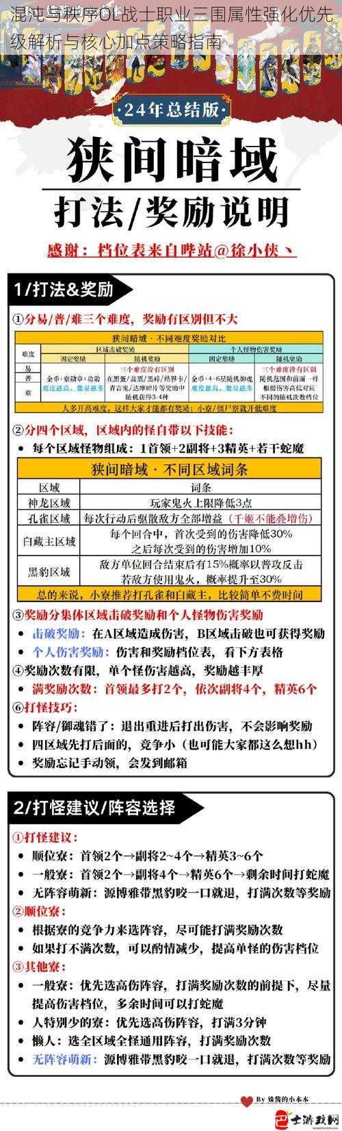 混沌与秩序OL战士职业三围属性强化优先级解析与核心加点策略指南