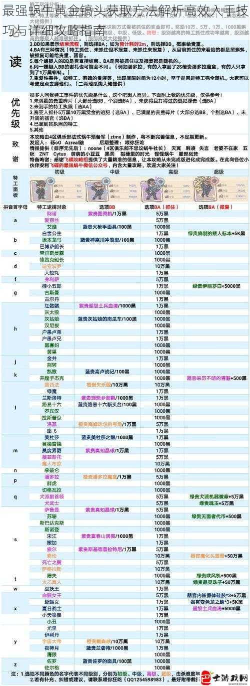 最强蜗牛黄金镐头获取方法解析高效入手技巧与详细攻略指南