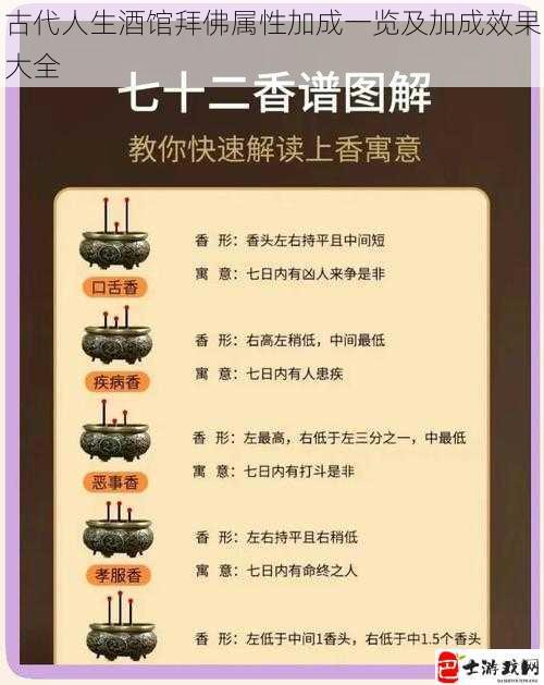 古代人生酒馆拜佛属性加成一览及加成效果大全