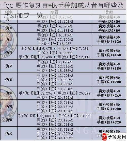 fgo 赝作复刻真-伪手稿加成从者有哪些及活动加成一览