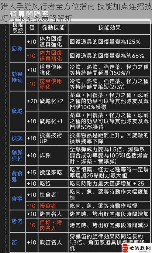 猎人手游风行者全方位指南 技能加点连招技巧与PK实战策略解析