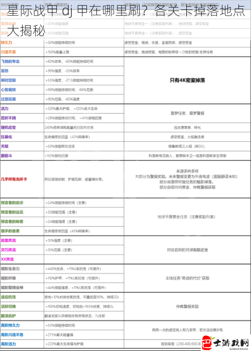 星际战甲 dj 甲在哪里刷？各关卡掉落地点大揭秘