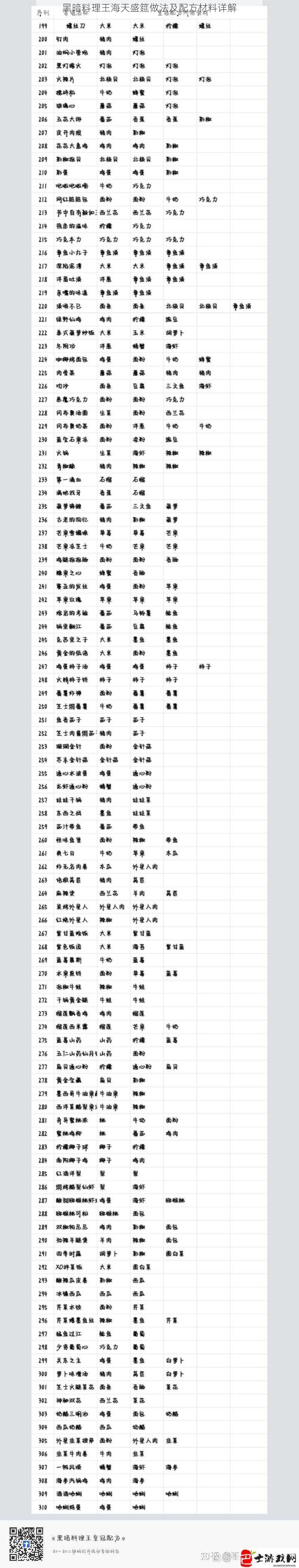 黑暗料理王海天盛筵做法及配方材料详解