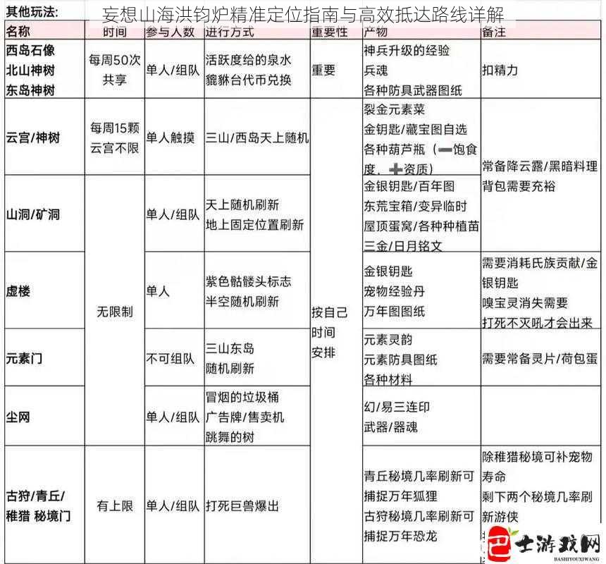 妄想山海洪钧炉精准定位指南与高效抵达路线详解