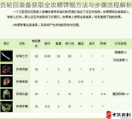 负轮回装备获取全攻略详细方法与步骤流程解析