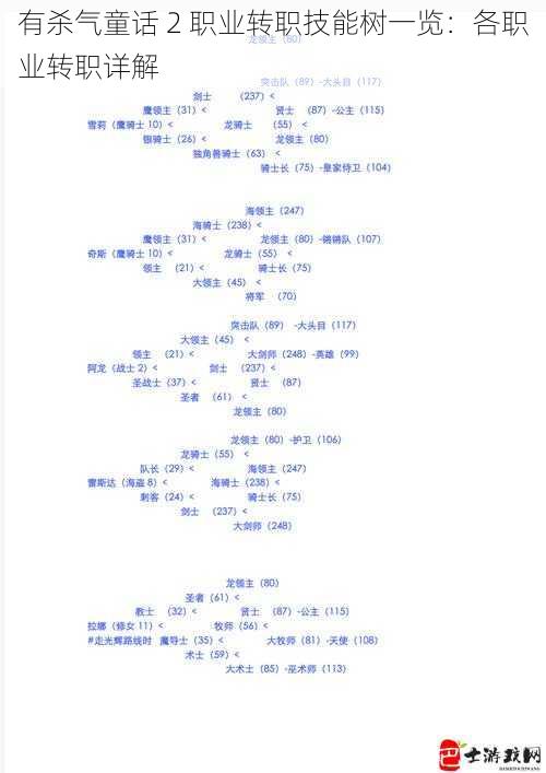 有杀气童话 2 职业转职技能树一览：各职业转职详解