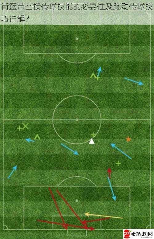 街篮带空接传球技能的必要性及跑动传球技巧详解？