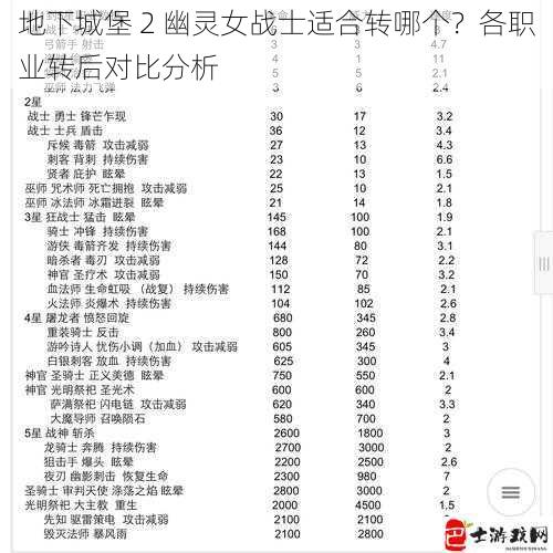 地下城堡 2 幽灵女战士适合转哪个？各职业转后对比分析