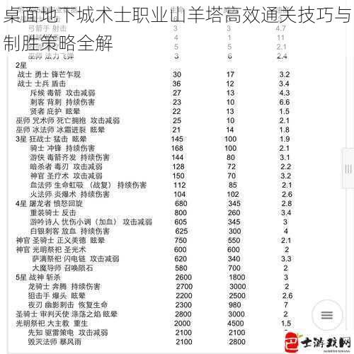 桌面地下城术士职业山羊塔高效通关技巧与制胜策略全解