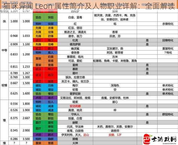 猫咪异闻 Leon 属性简介及人物职业详解：全面解读