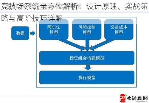 竞技场系统全方位解析：设计原理、实战策略与高阶技巧详解