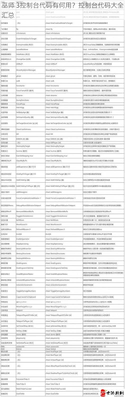 巫师 3控制台代码有何用？控制台代码大全汇总