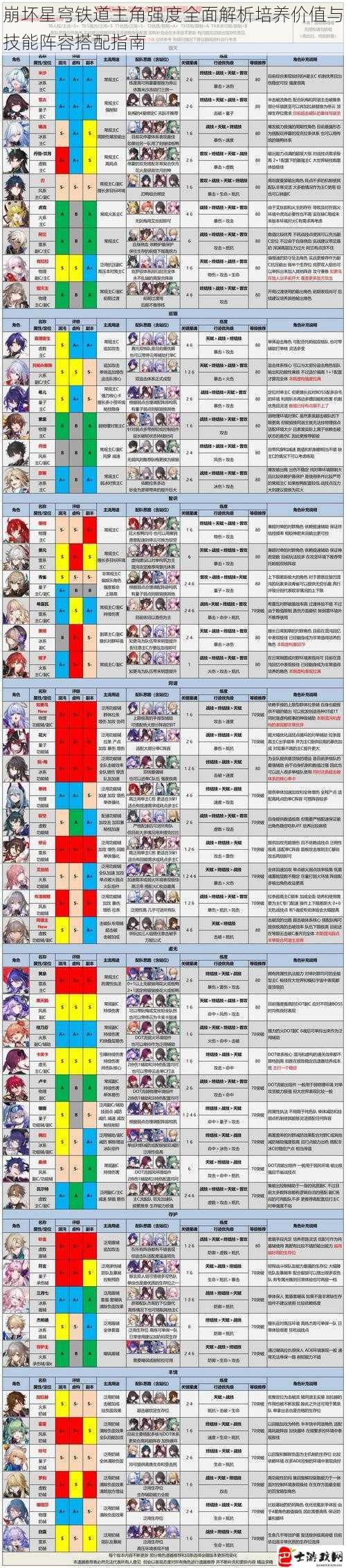 崩坏星穹铁道主角强度全面解析培养价值与技能阵容搭配指南