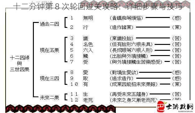 十二分钟第 8 次轮回过关攻略：详细步骤与技巧