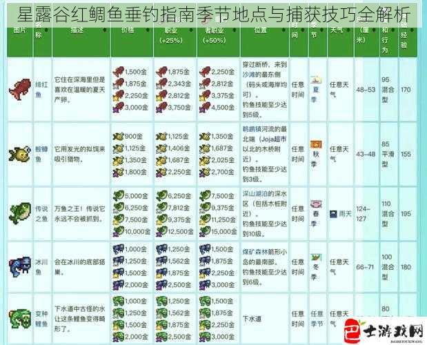 星露谷红鲷鱼垂钓指南季节地点与捕获技巧全解析