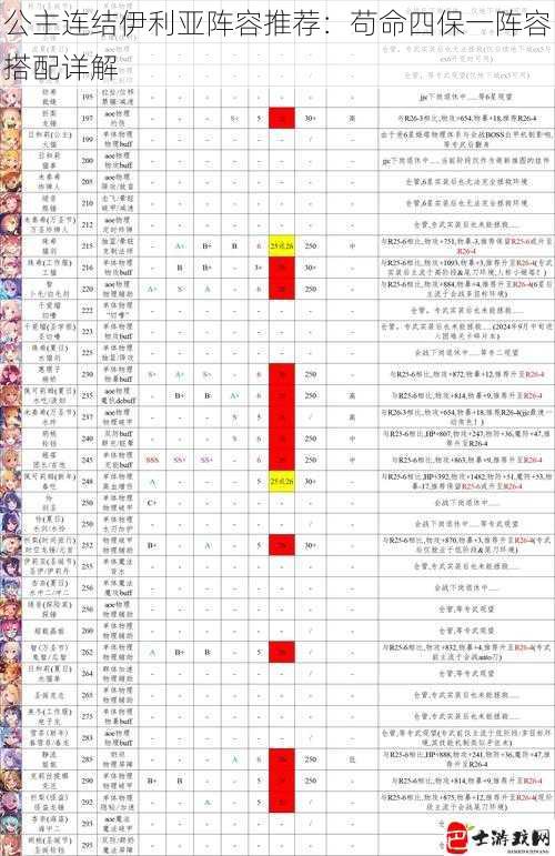 公主连结伊利亚阵容推荐：苟命四保一阵容搭配详解