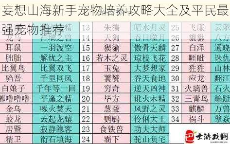 妄想山海新手宠物培养攻略大全及平民最强宠物推荐