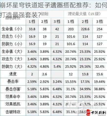 崩坏星穹铁道姬子遗器搭配推荐：如何打造最强套装？