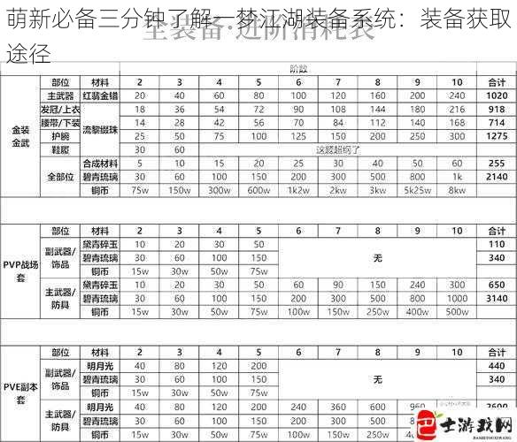 萌新必备三分钟了解一梦江湖装备系统：装备获取途径