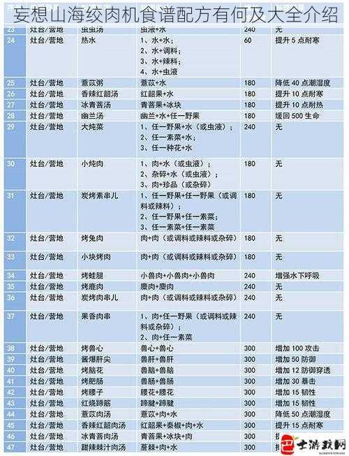 妄想山海绞肉机食谱配方有何及大全介绍